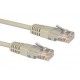 UTP cable / M
